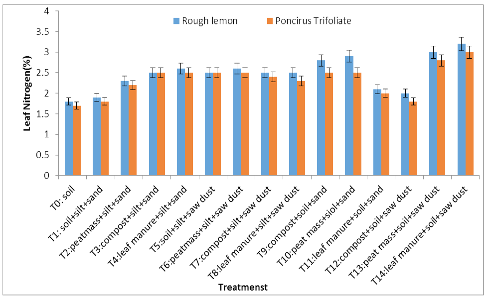 Figure 6: