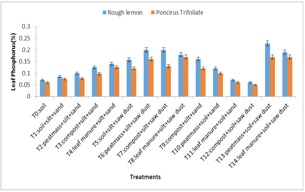 Figure 7:
