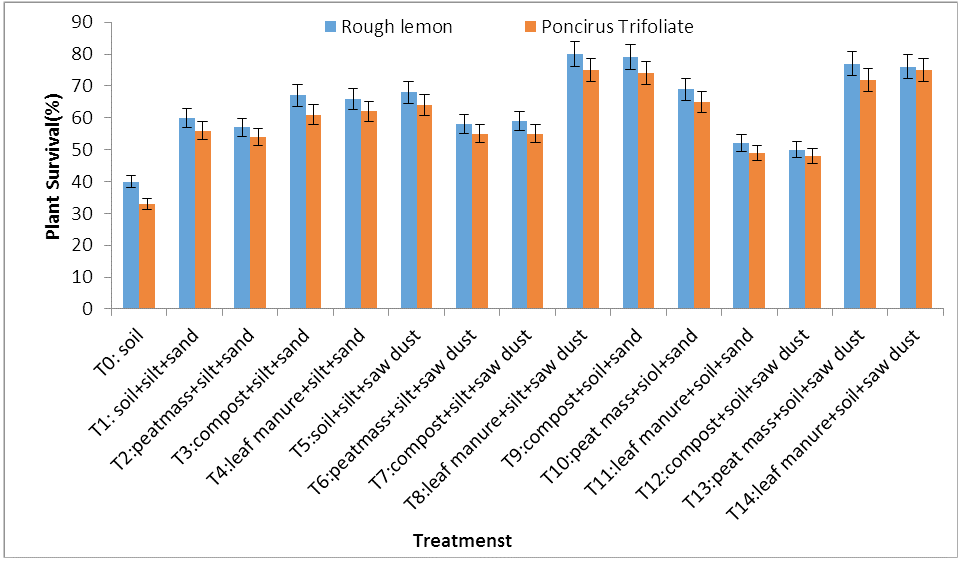 Figure 5: