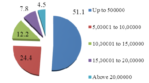 Figure 7:
