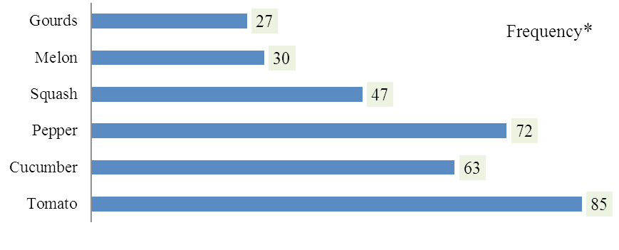 Figure 9: