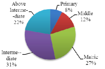 Figure 3: