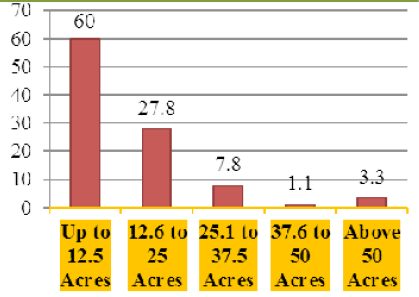 Figure 5: