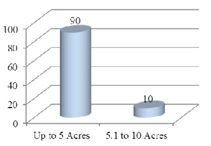 Figure 6: