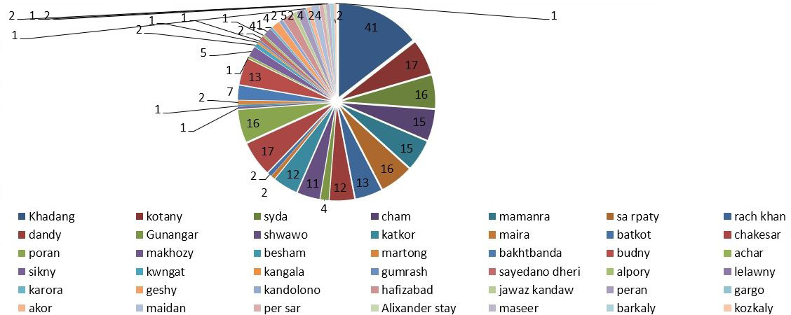 Figure 5: