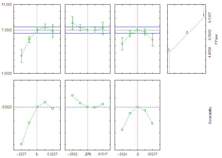 Figure 4: