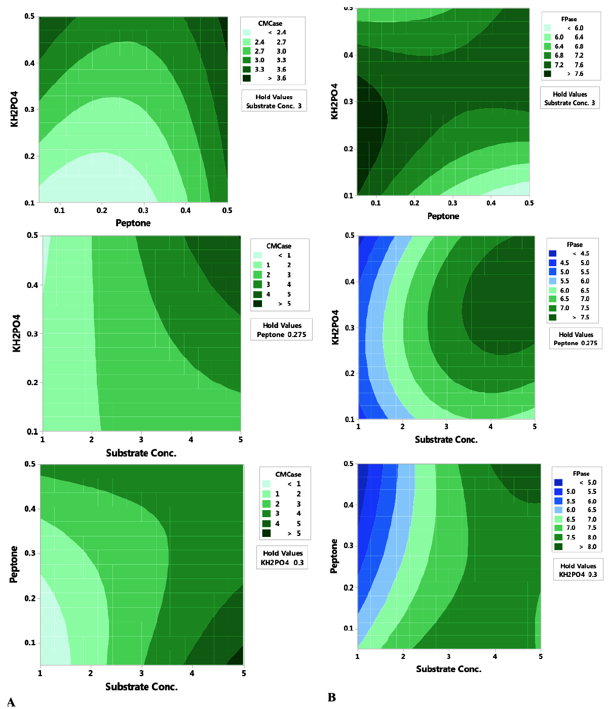 Figure 2: