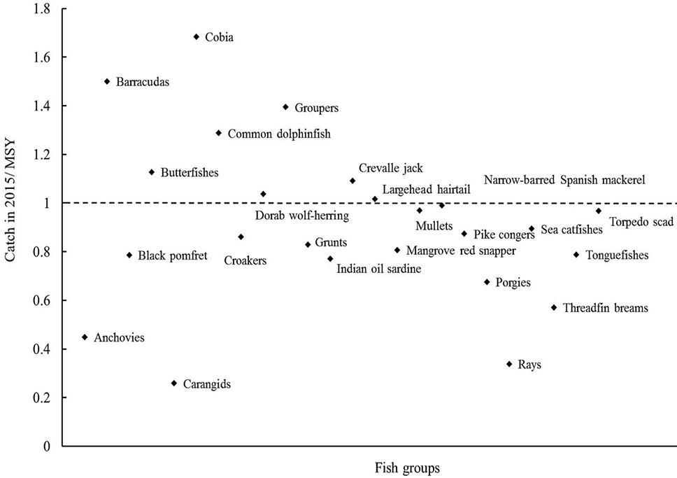 Fig. 3.