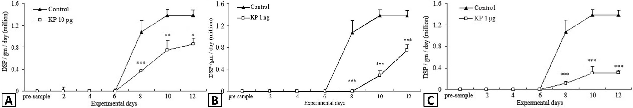Fig. 12.