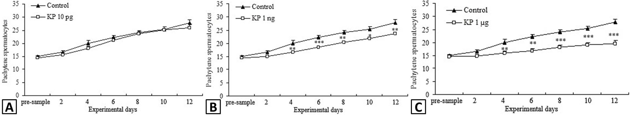 Fig. 9.