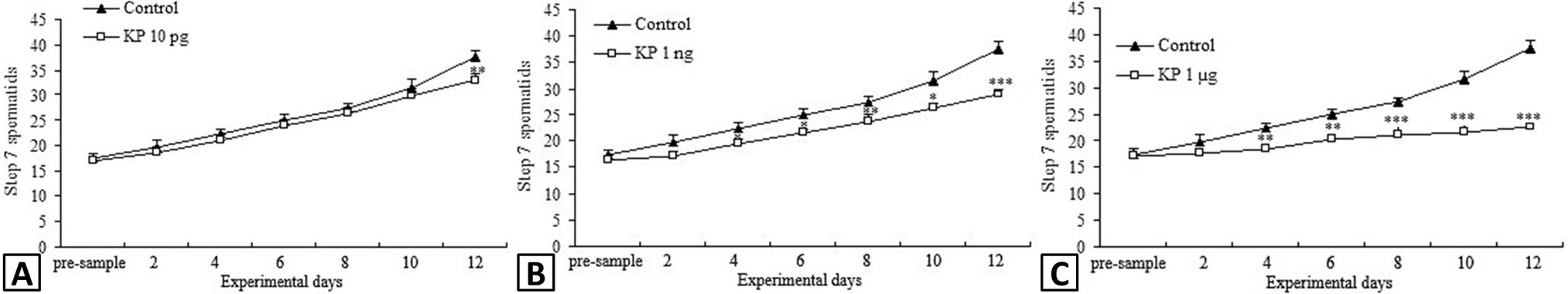 Fig. 10.
