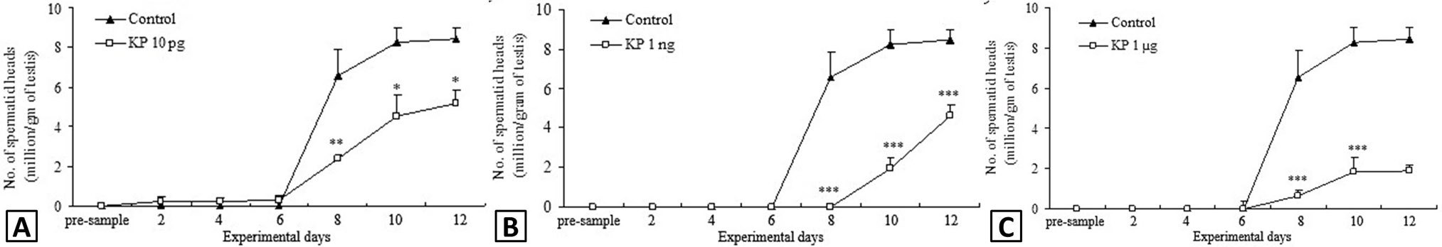 Fig. 11.