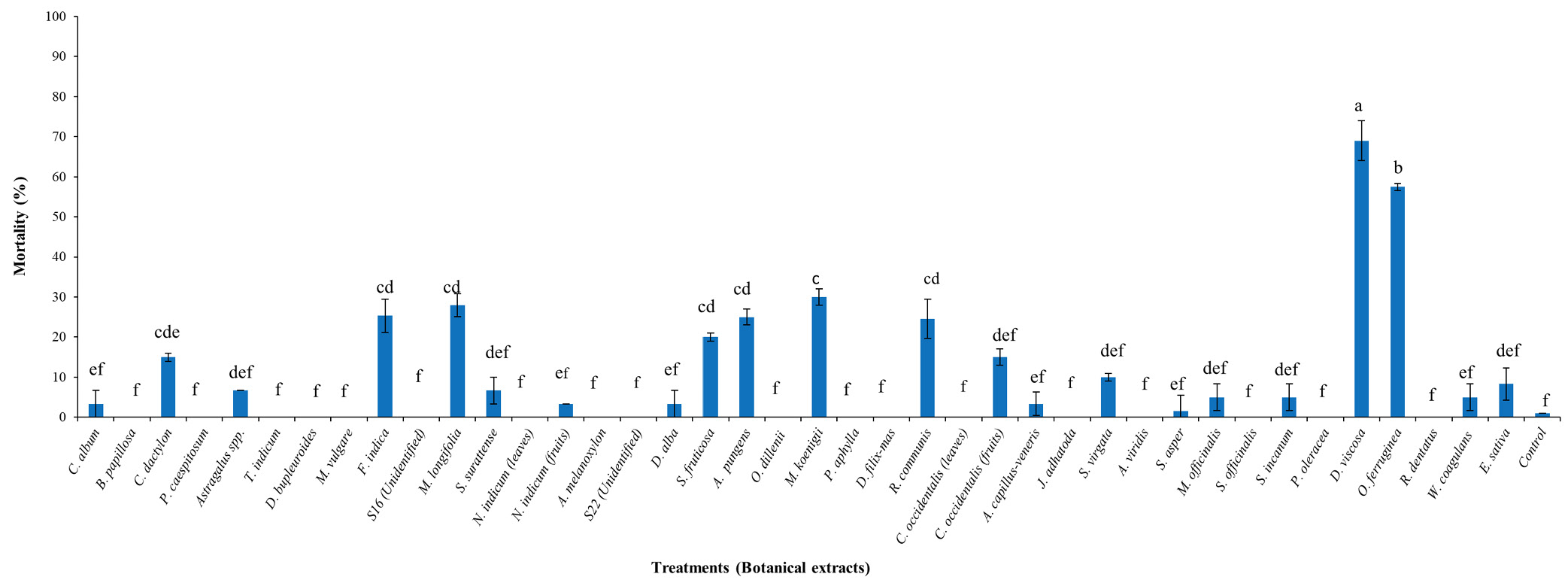 Figure 3: