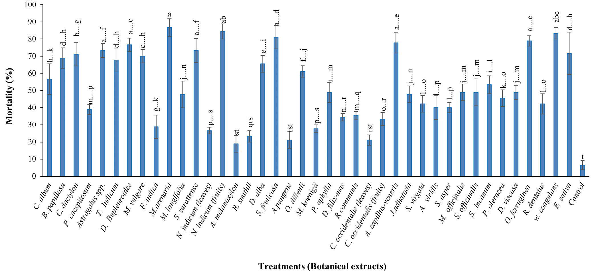 Figure 4: