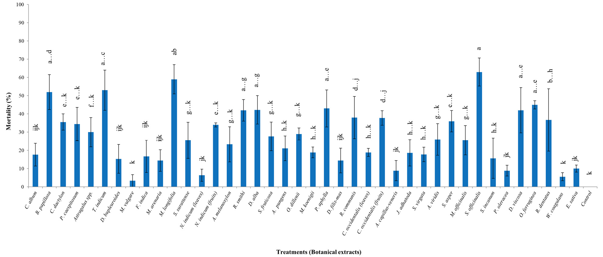Figure 5: