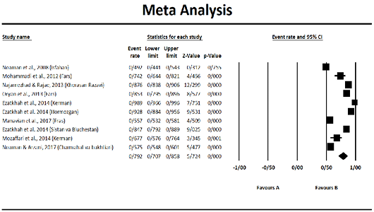 Figure 4: