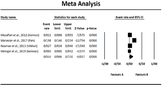 Figure 6: