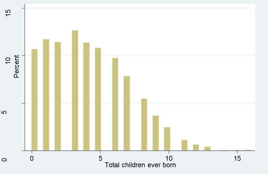 Figure 3: