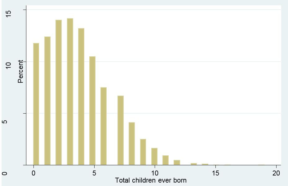 Figure 1: