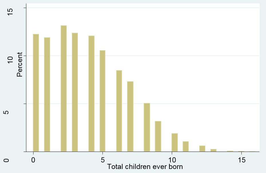 Figure 2: