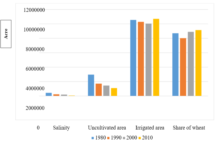 Figure 6: