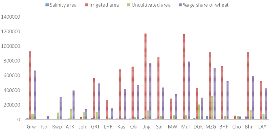 Figure 3: