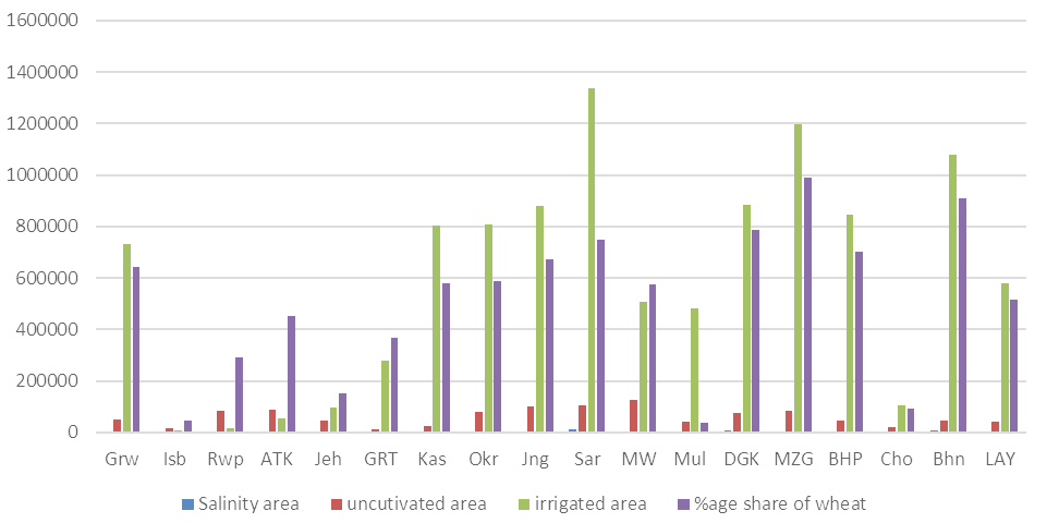 Figure 5: