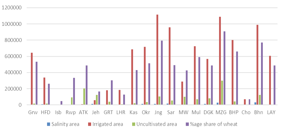 Figure 4: