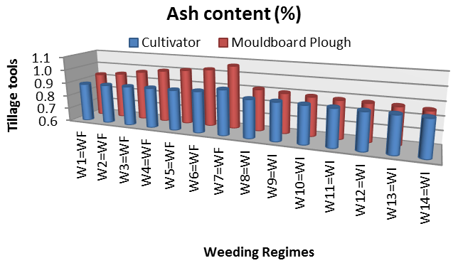 Figure 3: