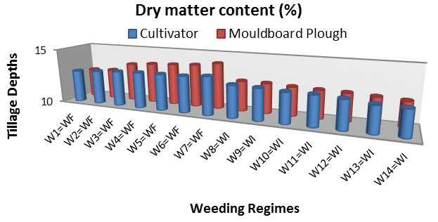 Figure 4: