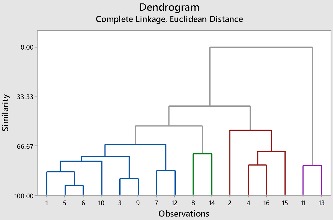 Figure 1: