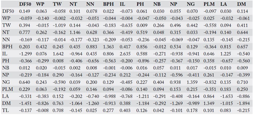 Table 5: