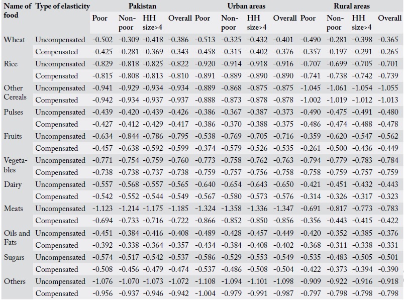 Table 6:
