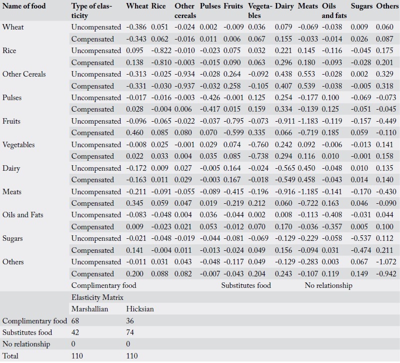Table 4:
