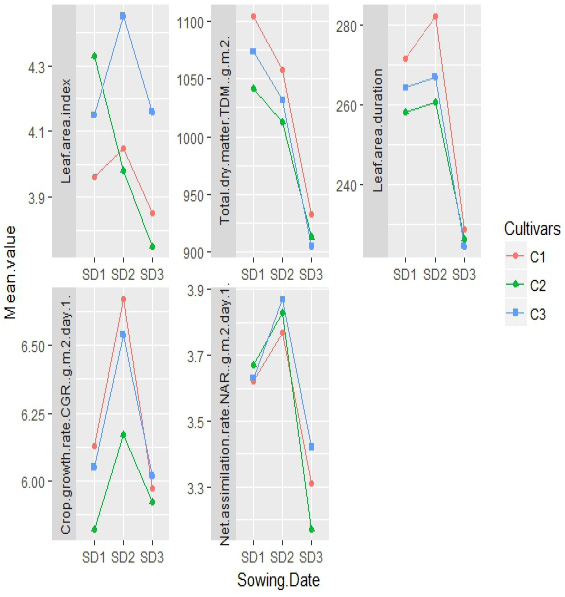 Figure 2: