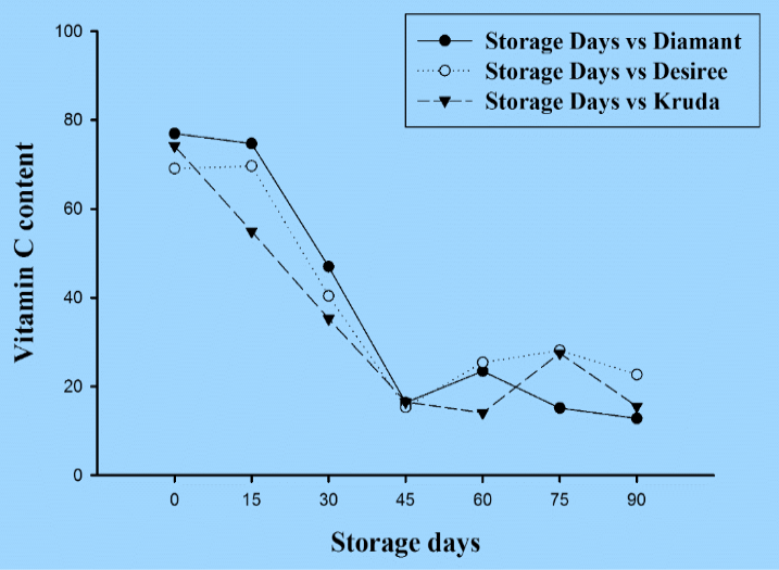 Figure 5: