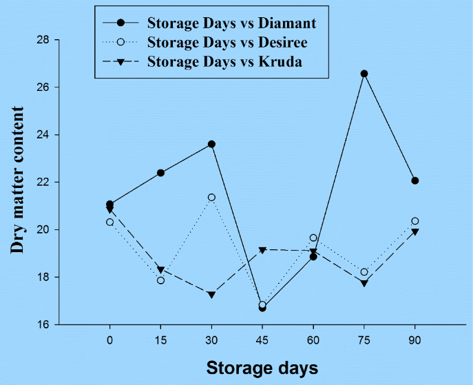 Figure 4: