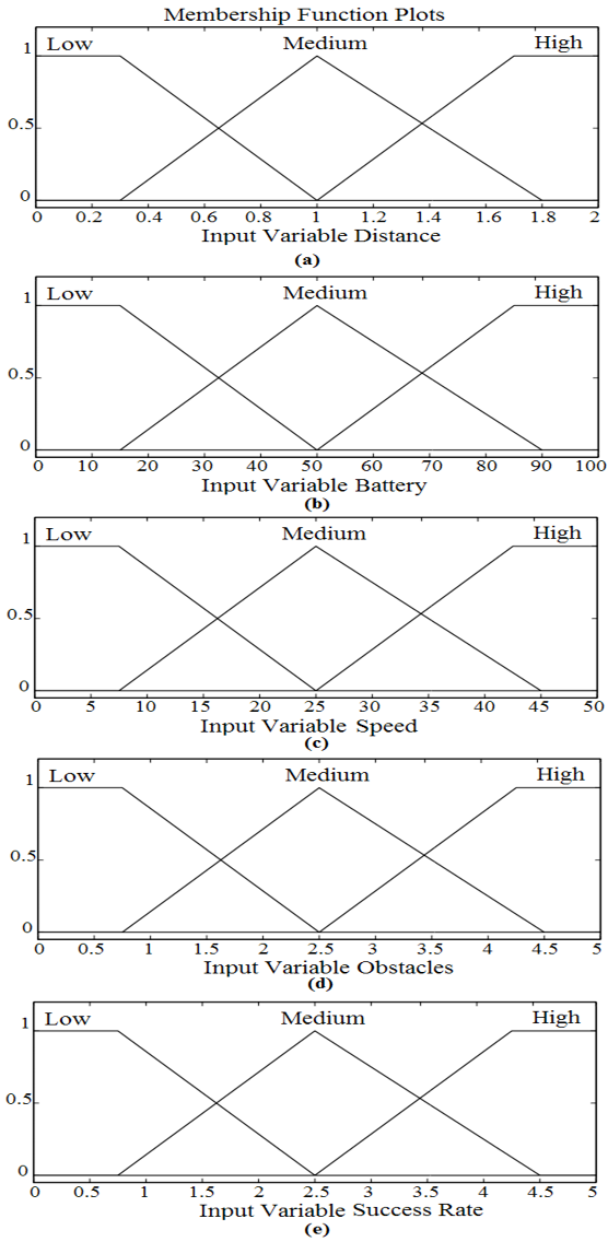 Figure 8: