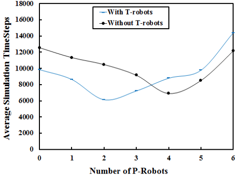 Figure 17: