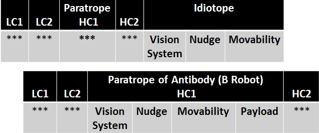 Figure 11: