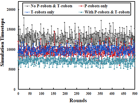 Figure 15: