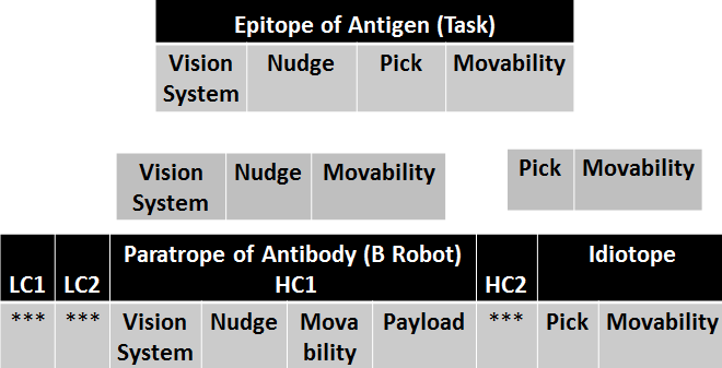 Figure 12: