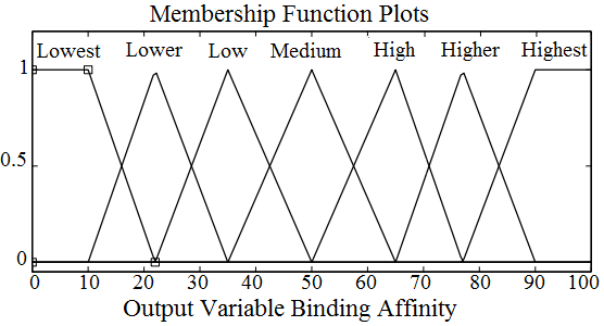 Figure 9: