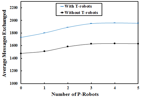 Figure 18: