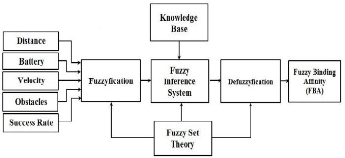 Figure 7:
