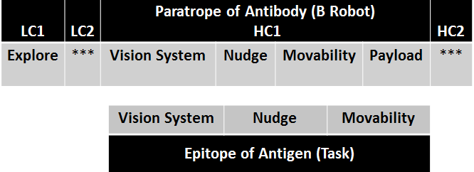 Figure 10: