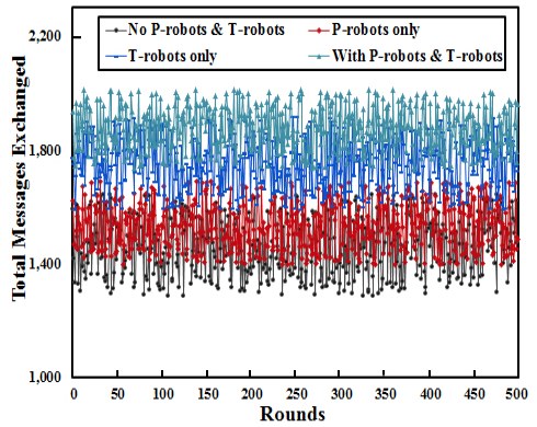 Figure 16: