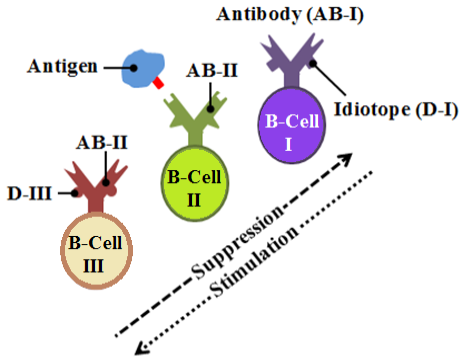 Figure 2: