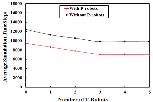 Figure 19: