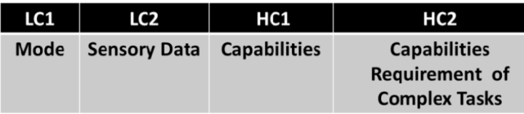 Figure 13: